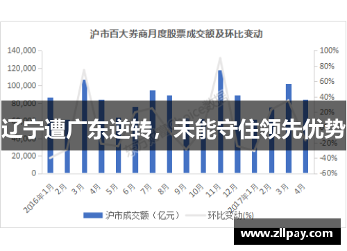 辽宁遭广东逆转，未能守住领先优势